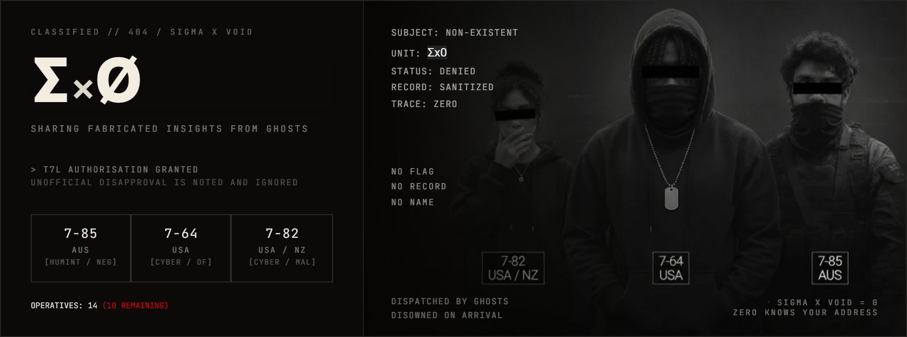 Classified dossier — Σx0 personnel file: three operatives, identities withheld